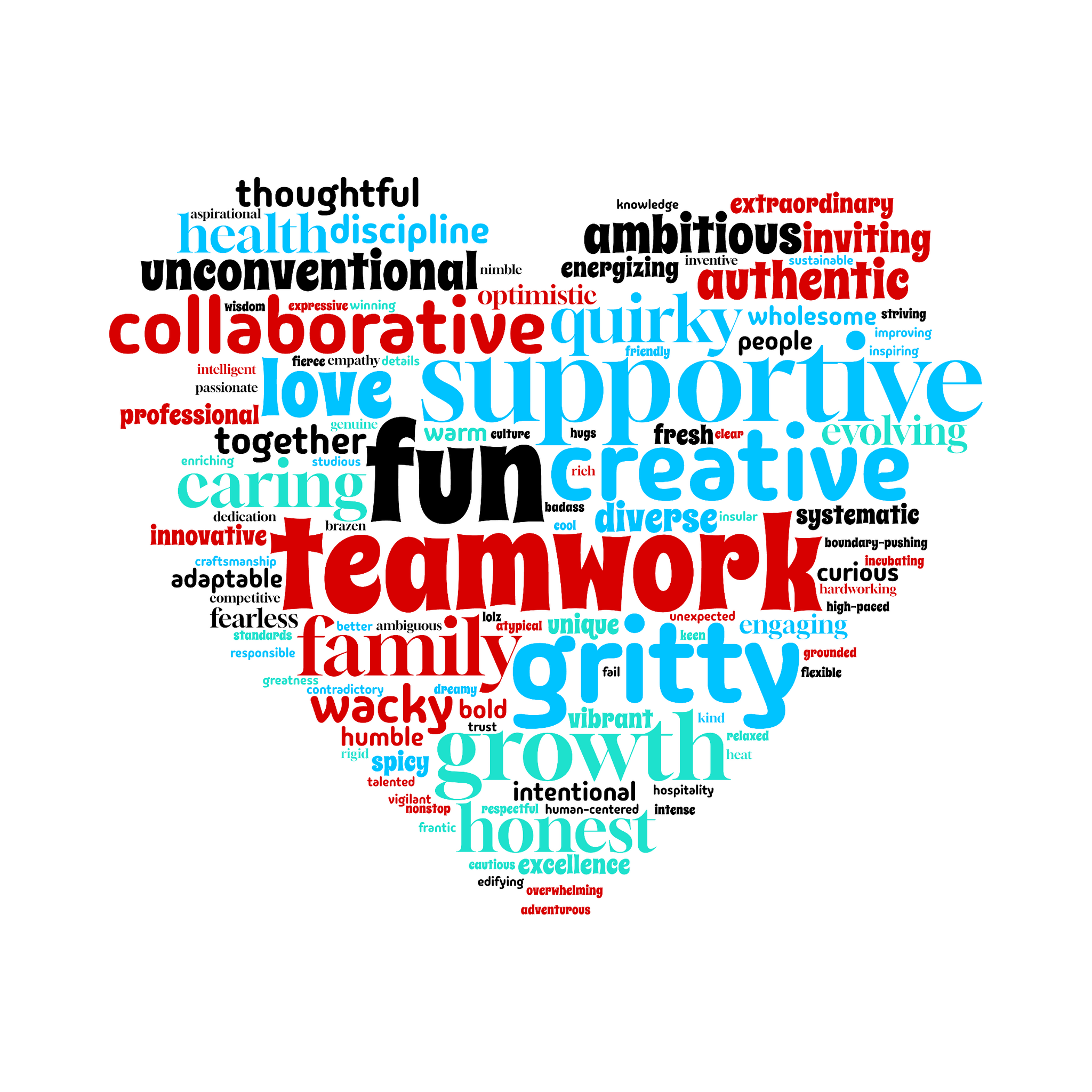 Culture Review 2026 word cloud: All Together