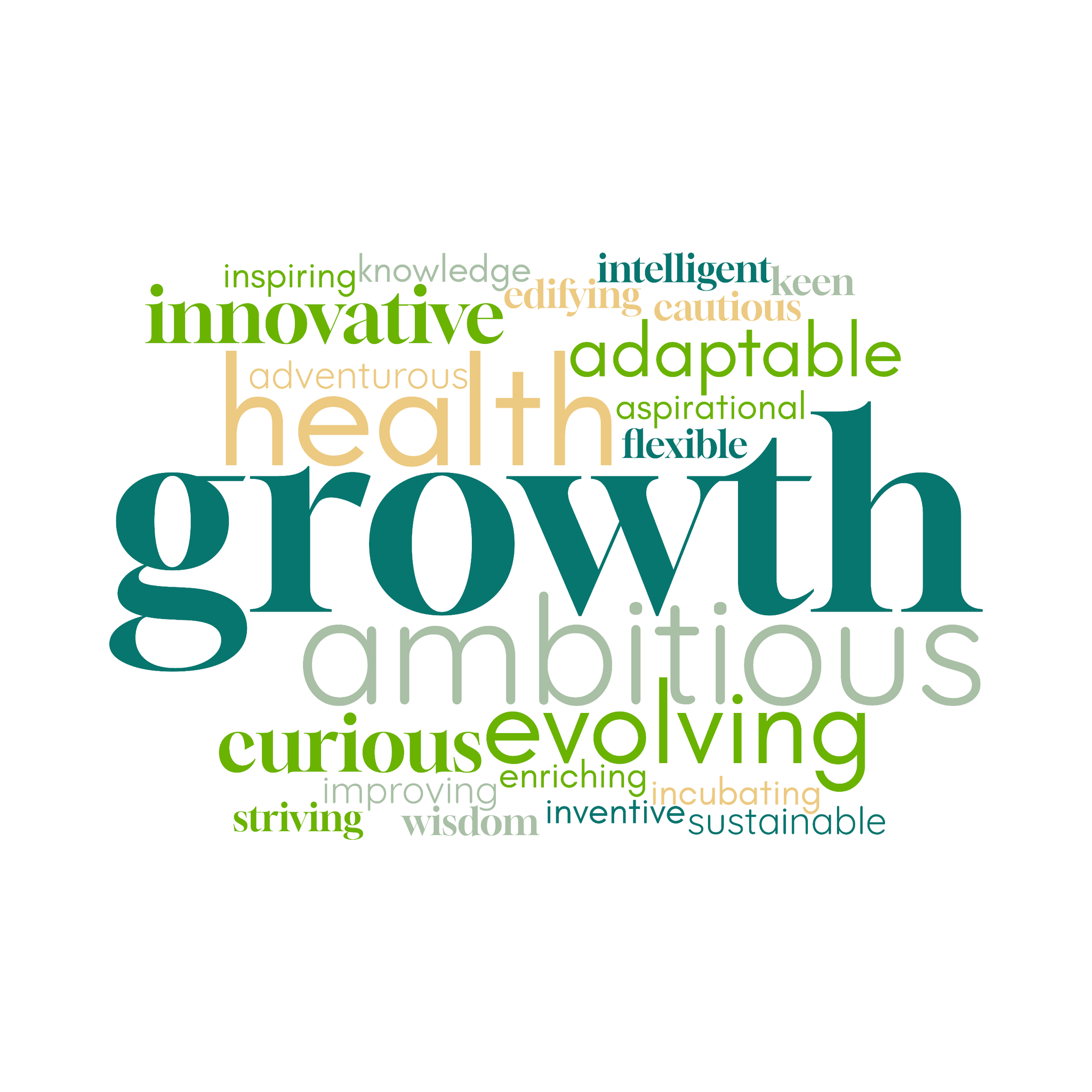 Culture Review 2026 word cloud: Growth